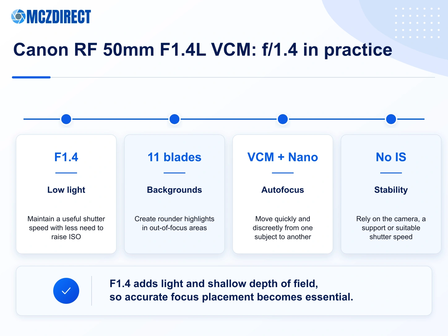 Practical guide to using the Canon RF 50mm F1.4L VCM at f/1.4 for portraits, low light, reportage and video