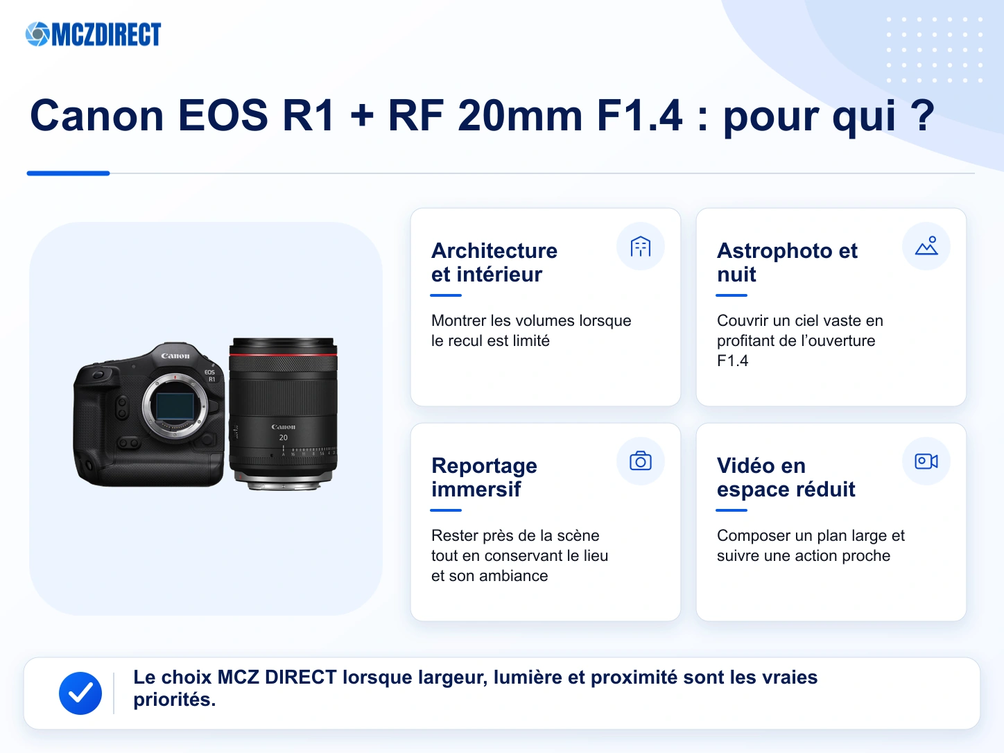 Usages du kit Canon EOS R1 avec RF 20mm F1.4 L VCM en architecture, astrophoto, reportage immersif et vidéo