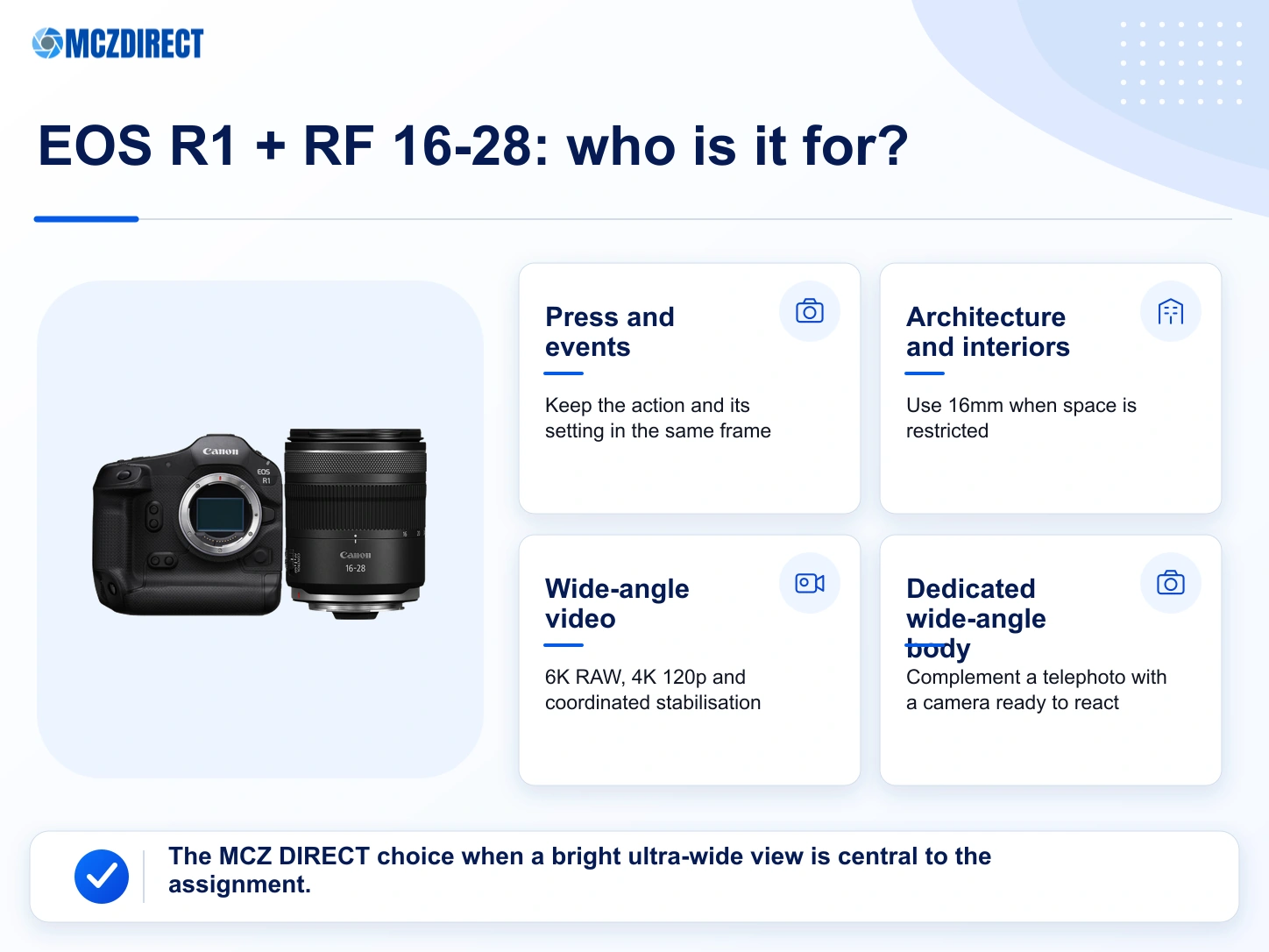 Canon EOS R1 with RF 16-28mm F2.8 kit uses for press, events, architecture and video