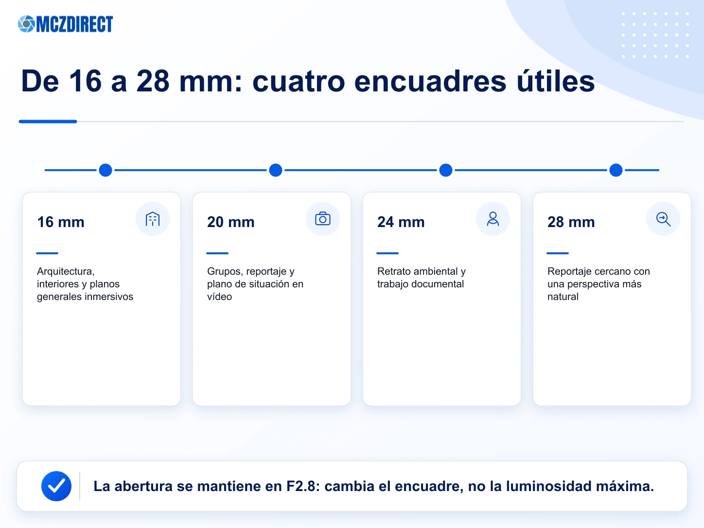 Encuadres a 16, 20, 24 y 28 mm con Canon EOS R1 y RF 16-28mm F2.8 IS STM
