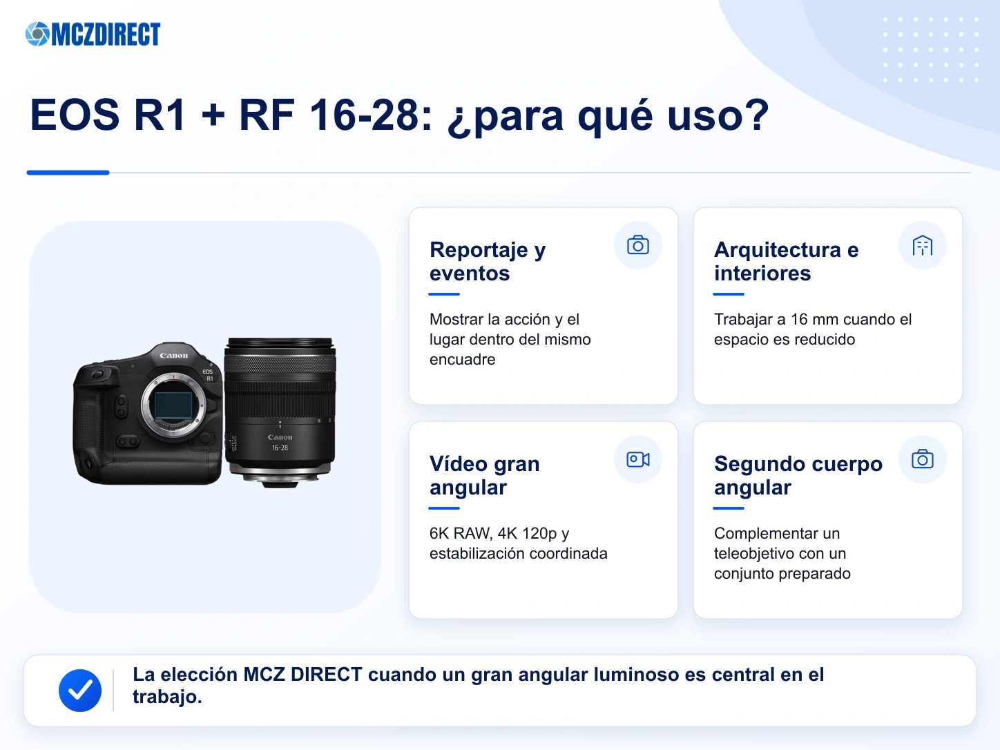 Usos del kit Canon EOS R1 con RF 16-28mm F2.8 en reportaje, arquitectura, eventos y vídeo