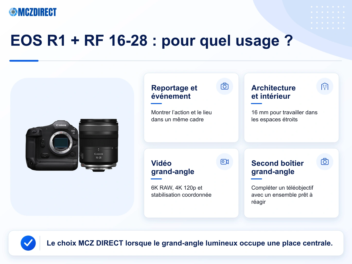 Usages du kit Canon EOS R1 avec RF 16-28mm F2.8 en reportage, architecture, événement et vidéo