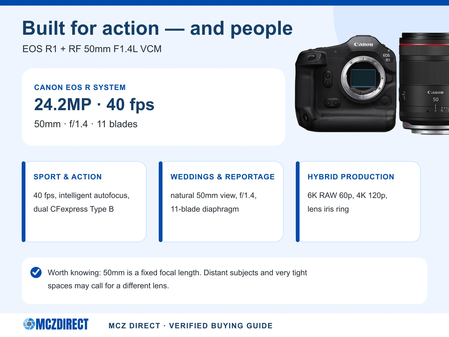 Canon EOS R1 with RF 50mm F1.4 L VCM uses for weddings, reportage, portraits and nearby action