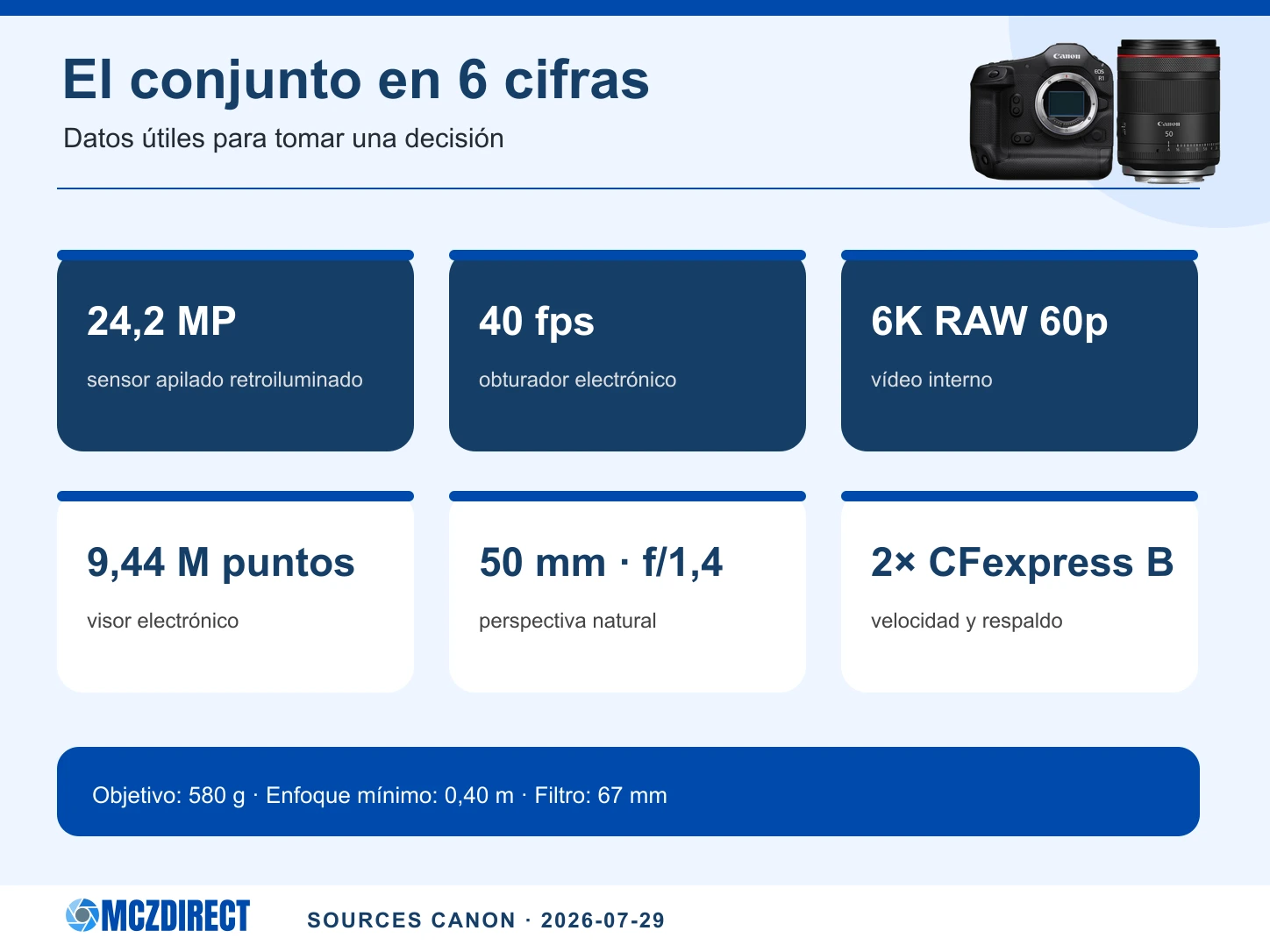 Especificaciones de la Canon EOS R1 y del RF 50mm F1.4 L VCM traducidas en beneficios fotográficos