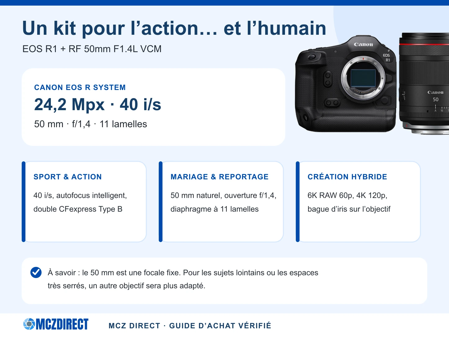 Usages du kit Canon EOS R1 avec RF 50mm F1.4 L VCM pour le mariage, le reportage, le portrait et l’action proche