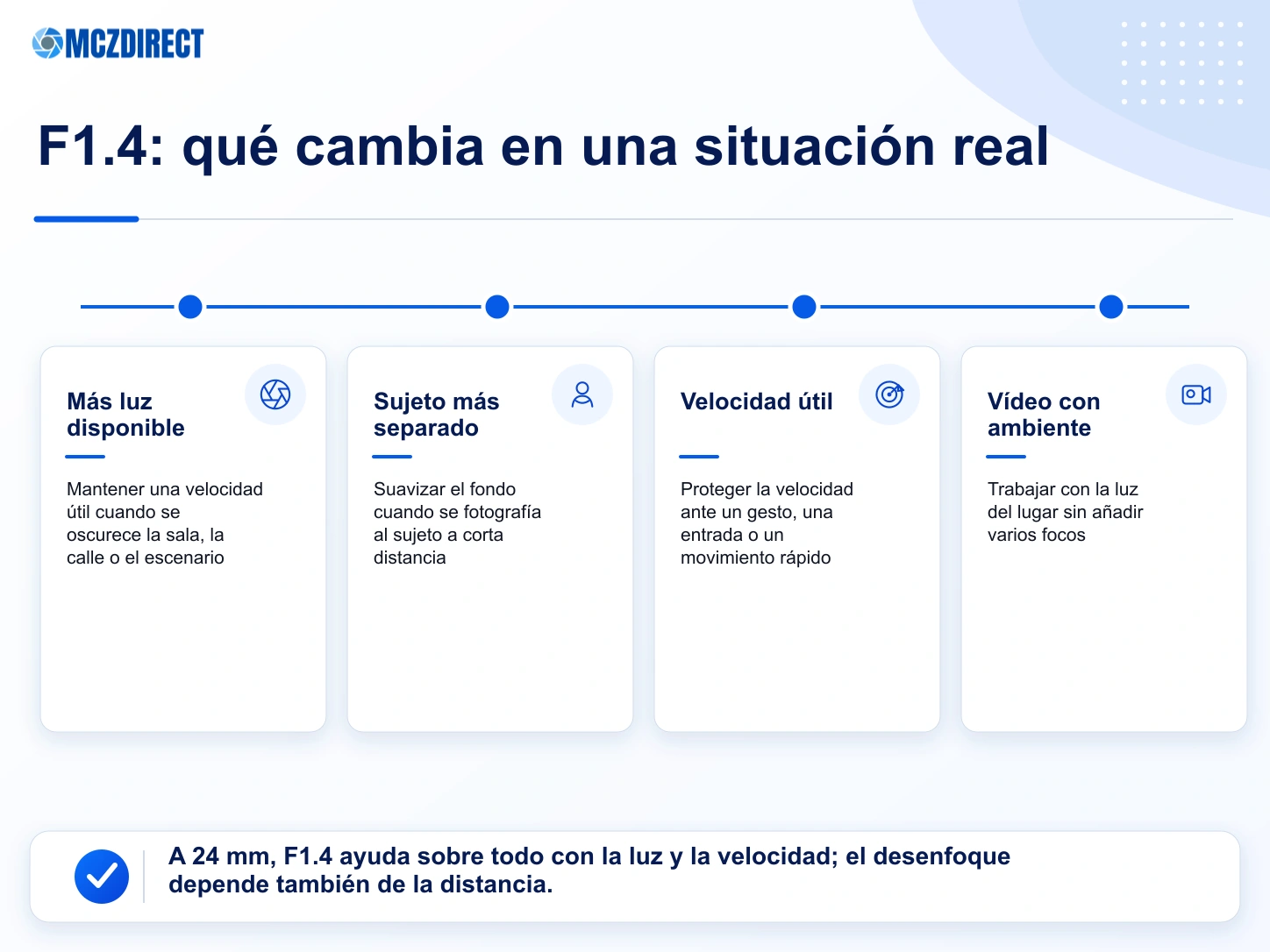 Beneficios prácticos de la apertura F1.4 con Canon EOS R1 y RF 24mm F1.4 L VCM