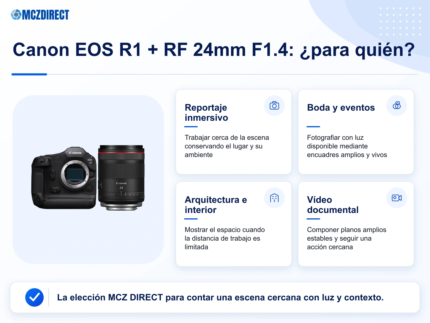 Usos del kit Canon EOS R1 con RF 24mm F1.4 L VCM en reportaje, boda, arquitectura y vídeo