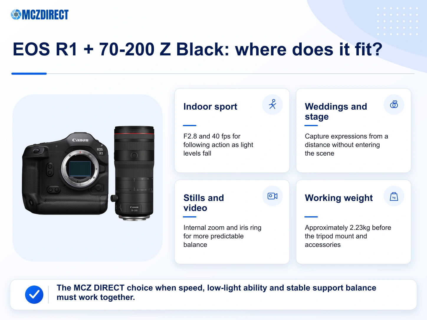 Canon EOS R1 with RF 70-200mm F2.8 L IS USM Z Black kit for sport, weddings, stage, stills and video