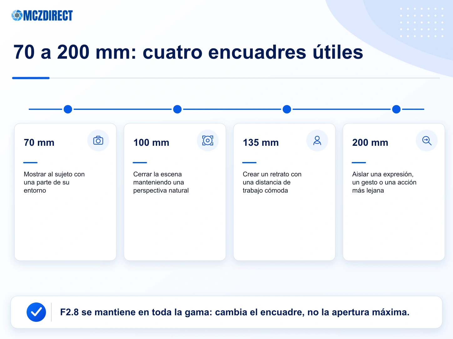 Encuadres a 70, 100, 135 y 200 mm con la Canon EOS R1 y el RF 70-200mm F2.8 Z negro