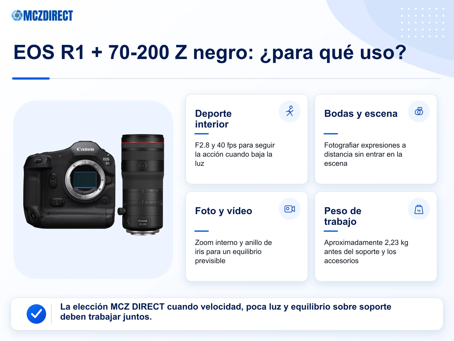 Usos del kit Canon EOS R1 con RF 70-200mm F2.8 L IS USM Z negro para deporte, bodas, escena, foto y vídeo
