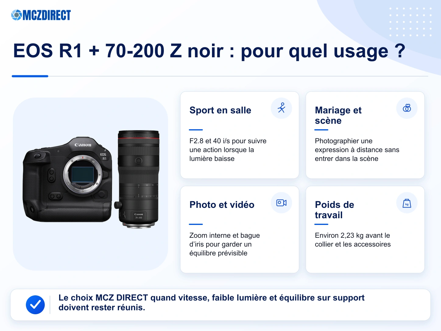 Usages du kit Canon EOS R1 avec RF 70-200mm F2.8 L IS USM Z noir pour le sport, le mariage, la scène, la photo et la vidéo