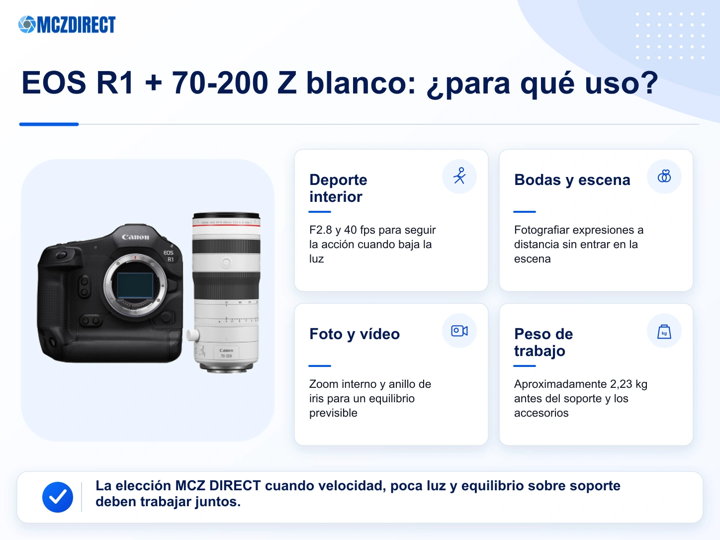 Usos del kit Canon EOS R1 con RF 70-200mm F2.8 L IS USM Z blanco para deporte, bodas, escena, foto y vídeo