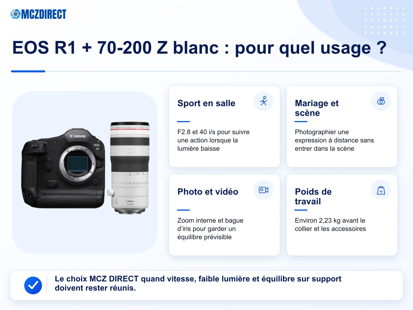 Usages du kit Canon EOS R1 avec RF 70-200mm F2.8 L IS USM Z blanc pour le sport, le mariage, la scène, la photo et la vidéo