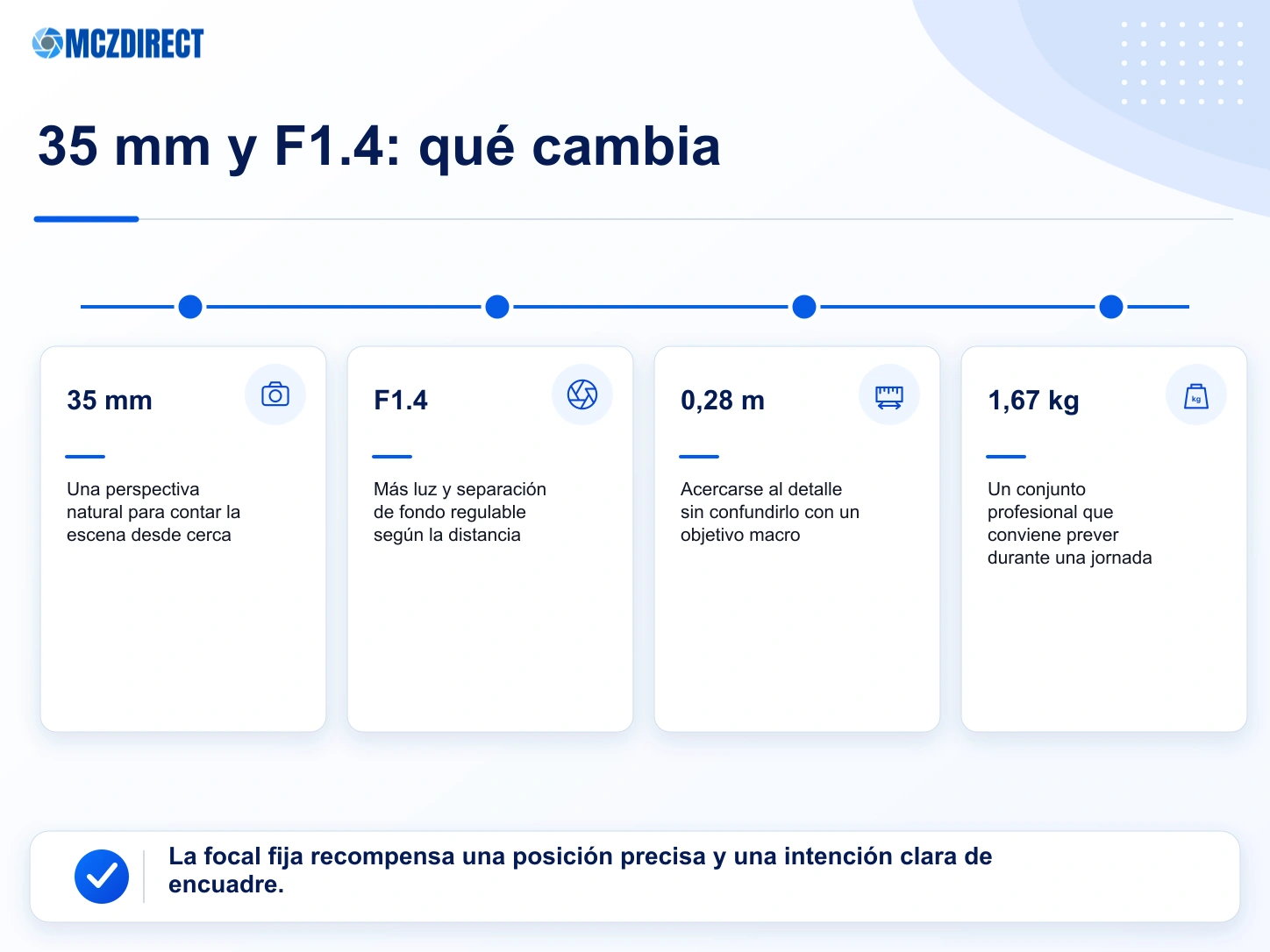 Beneficios prácticos del 35 mm F1.4 con Canon EOS R1 para poca luz, contexto y reportaje