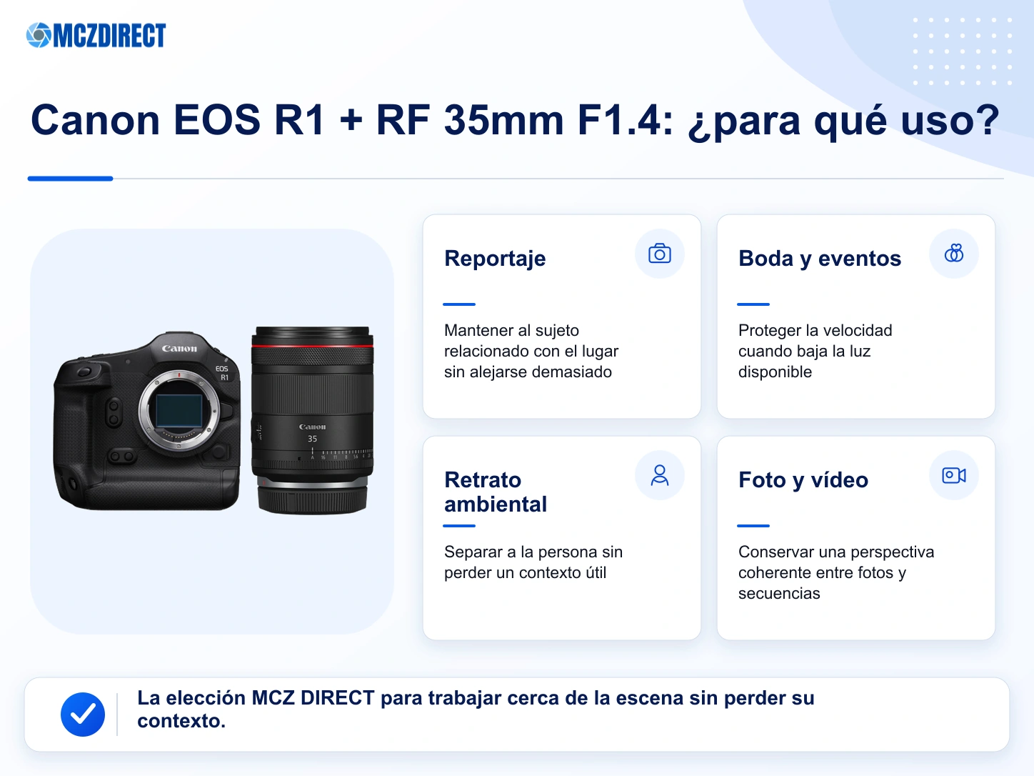 Usos del kit Canon EOS R1 con RF 35mm F1.4 L VCM en reportaje, boda, retrato ambiental y vídeo