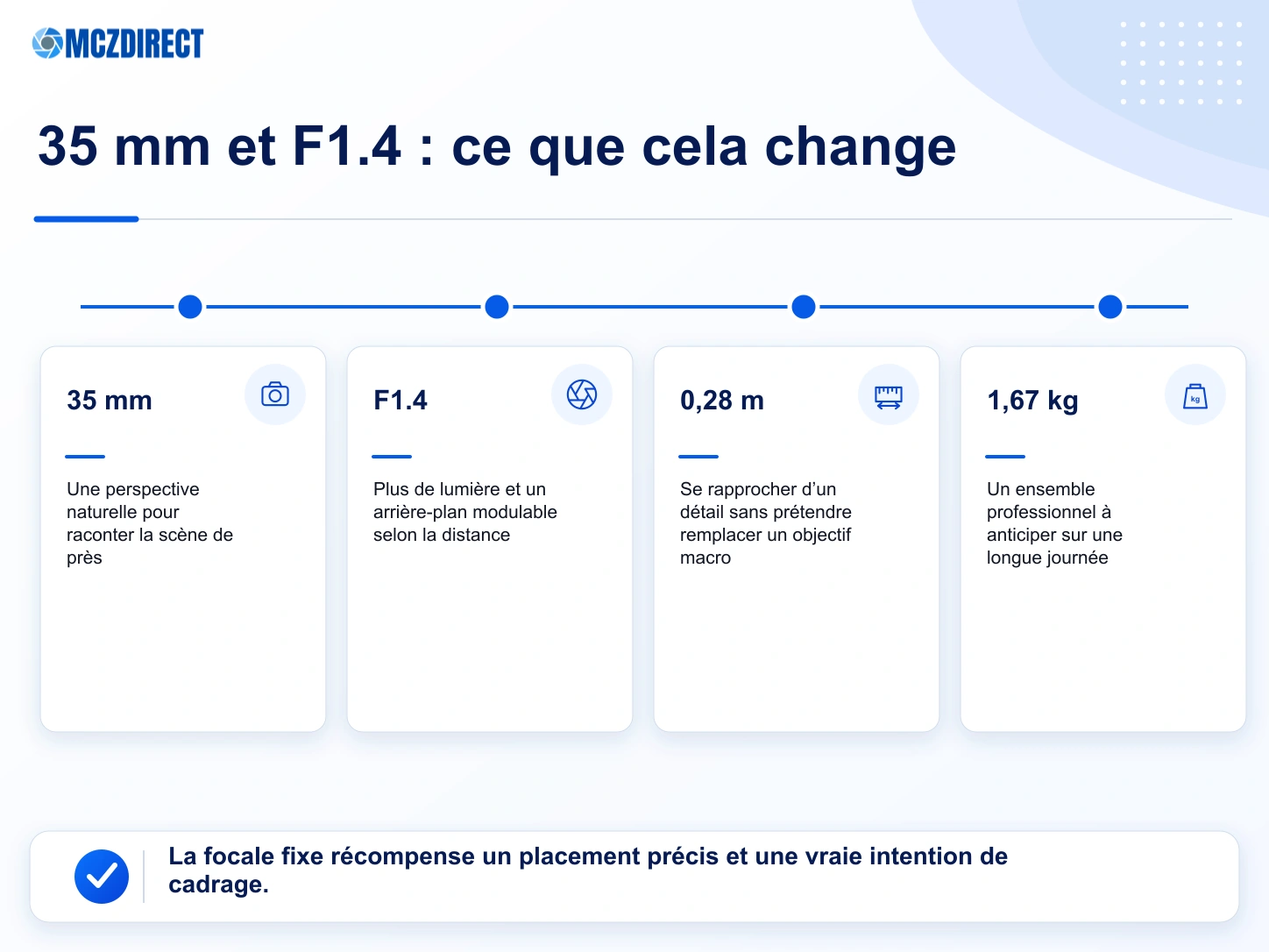 Bénéfices pratiques du 35 mm F1.4 avec le Canon EOS R1 pour la faible lumière, le contexte et le reportage