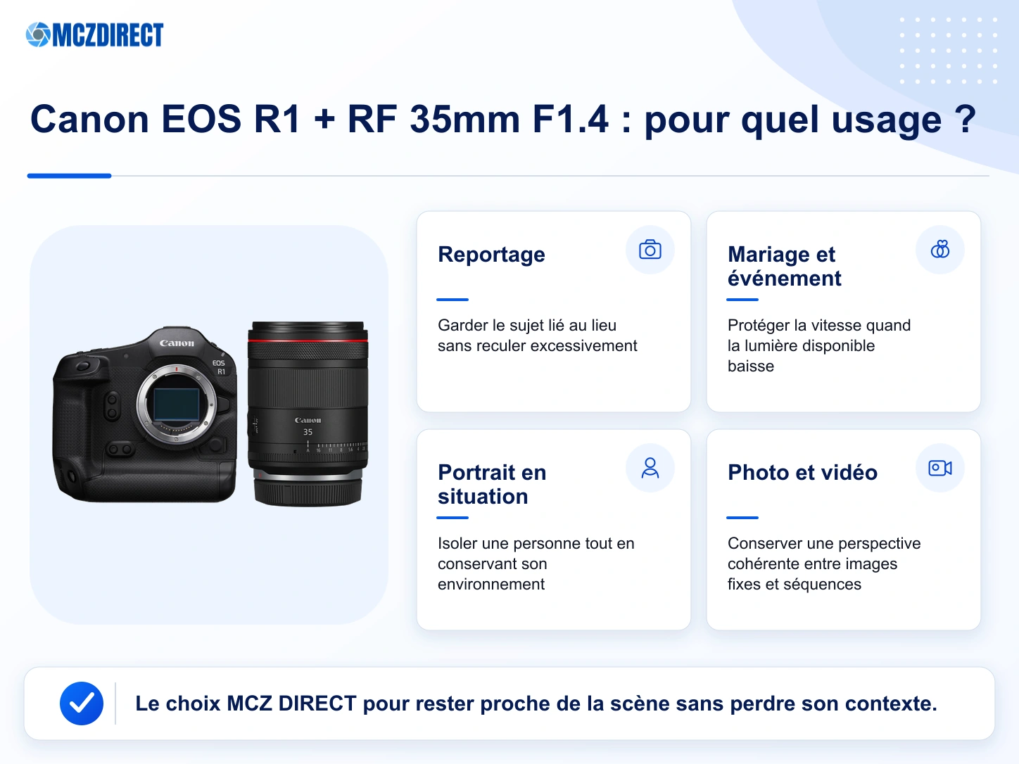 Usages du kit Canon EOS R1 avec RF 35mm F1.4 L VCM en reportage, mariage, portrait environnemental et vidéo
