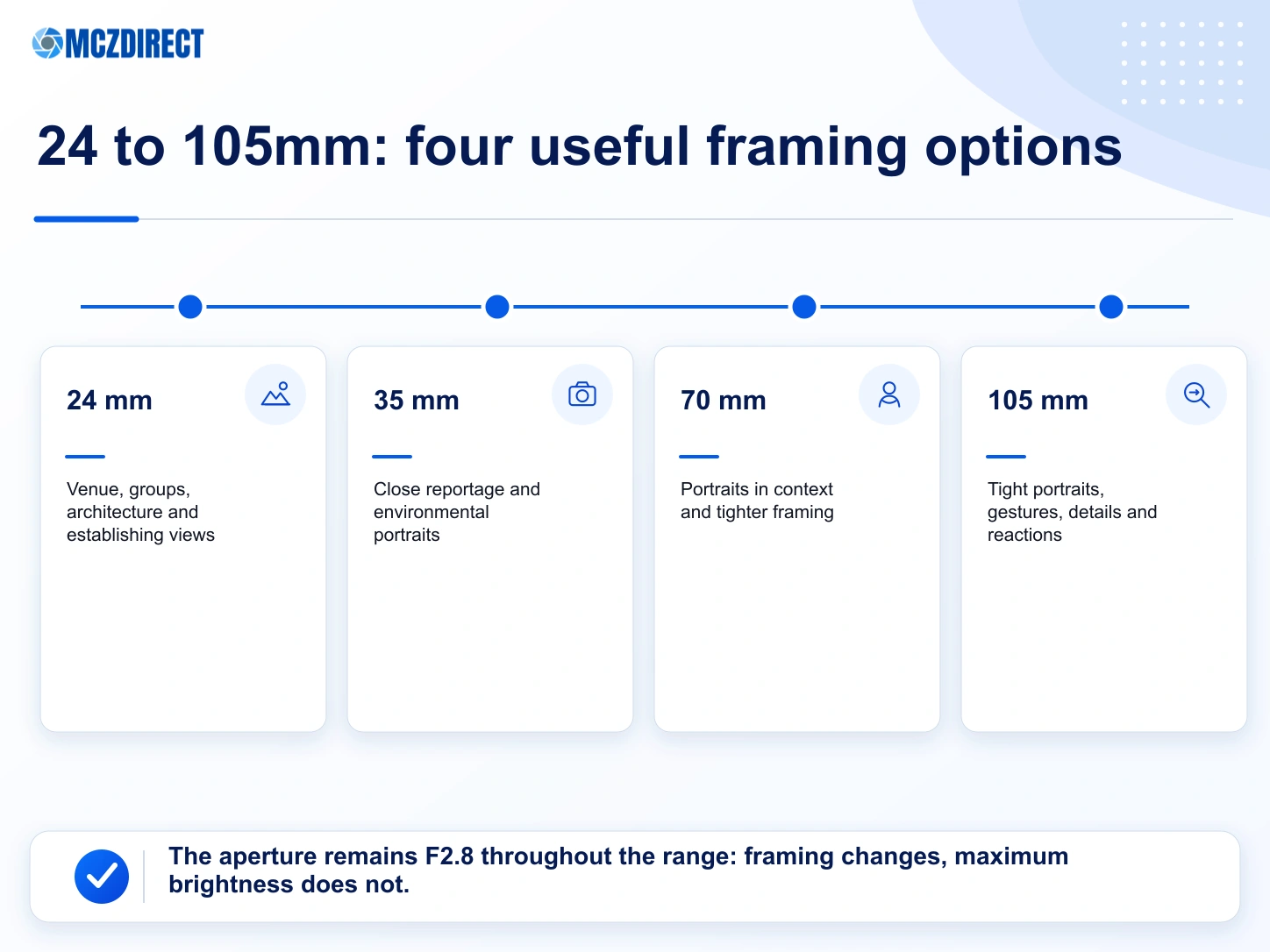 Framing at 24, 35, 70 and 105mm with the Canon EOS R1 and RF 24-105mm F2.8 L IS USM Z