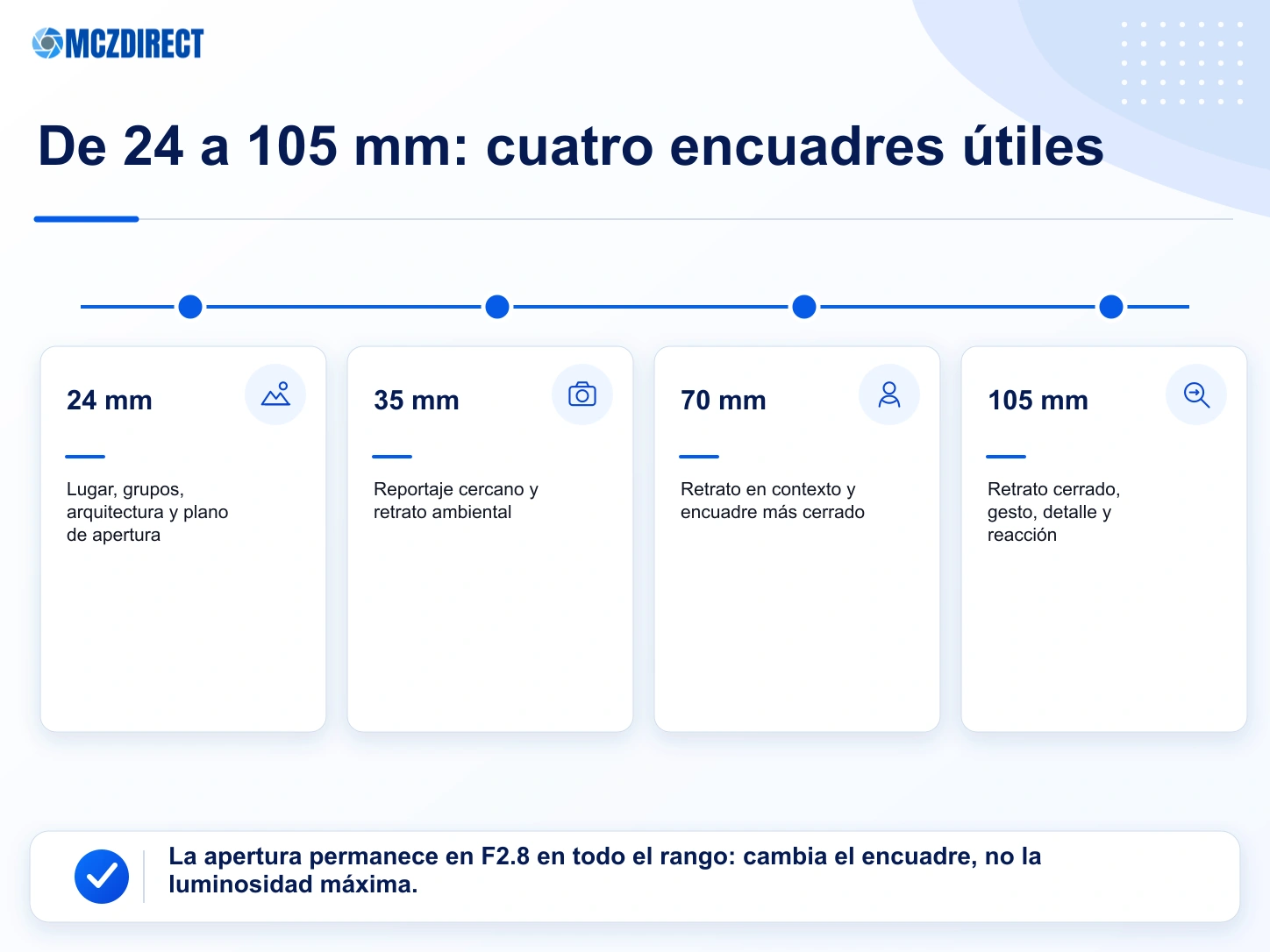 Encuadres a 24, 35, 70 y 105 mm con la Canon EOS R1 y el RF 24-105mm F2.8 L IS USM Z