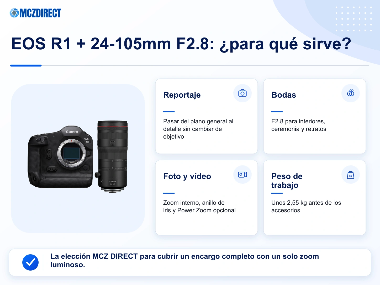 Usos del kit Canon EOS R1 con RF 24-105mm F2.8 L IS USM Z para reportaje, bodas, eventos y vídeo