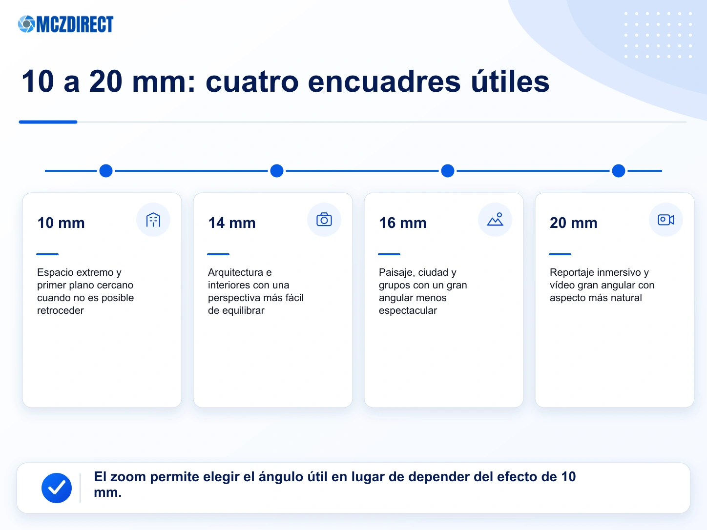 Efectos prácticos de las focales de 10, 14, 16 y 20 mm con la Canon EOS R1 para arquitectura, interiores y paisaje