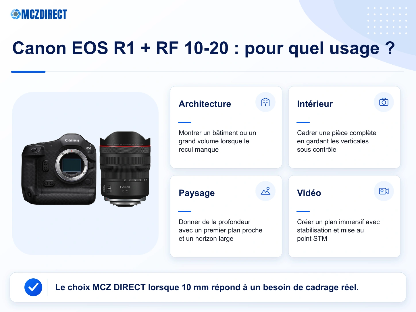 Usages du kit Canon EOS R1 avec RF 10-20mm F4 L IS STM pour l’architecture, l’intérieur, le paysage et la vidéo