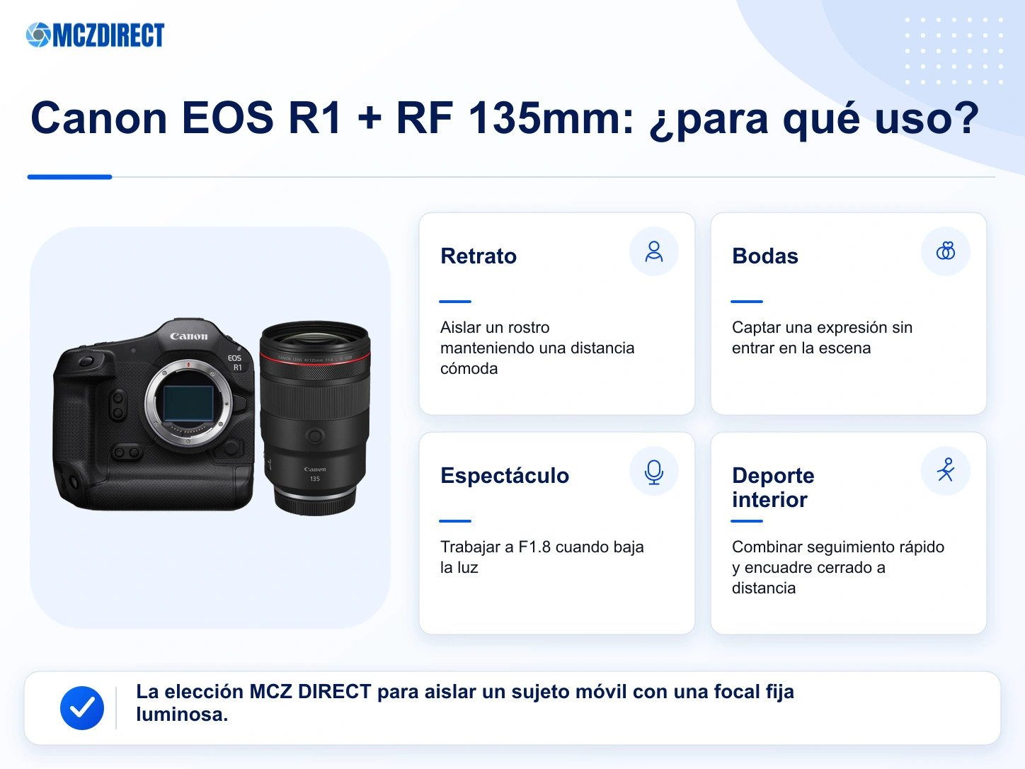 Usos del kit Canon EOS R1 con RF 135mm F1.8 L IS USM para retrato, bodas, escena y deporte en interior