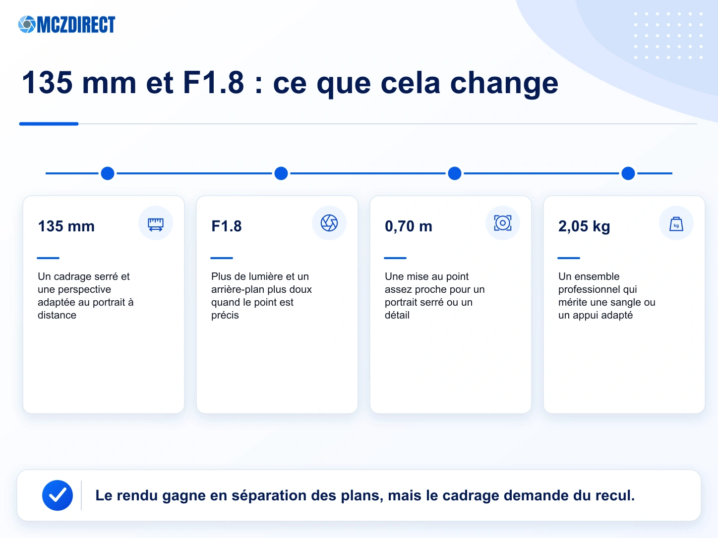 Effets pratiques de la focale 135 mm et de l’ouverture F1.8 avec le Canon EOS R1 en portrait, spectacle et sport en salle