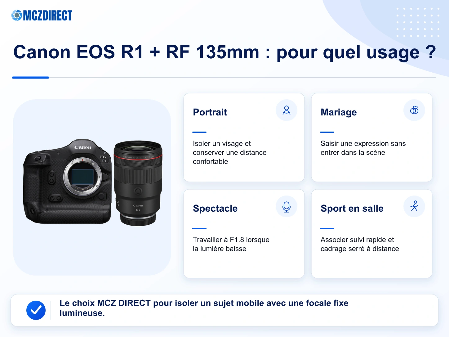 Usages du kit Canon EOS R1 avec RF 135mm F1.8 L IS USM pour le portrait, le mariage, la scène et le sport en intérieur