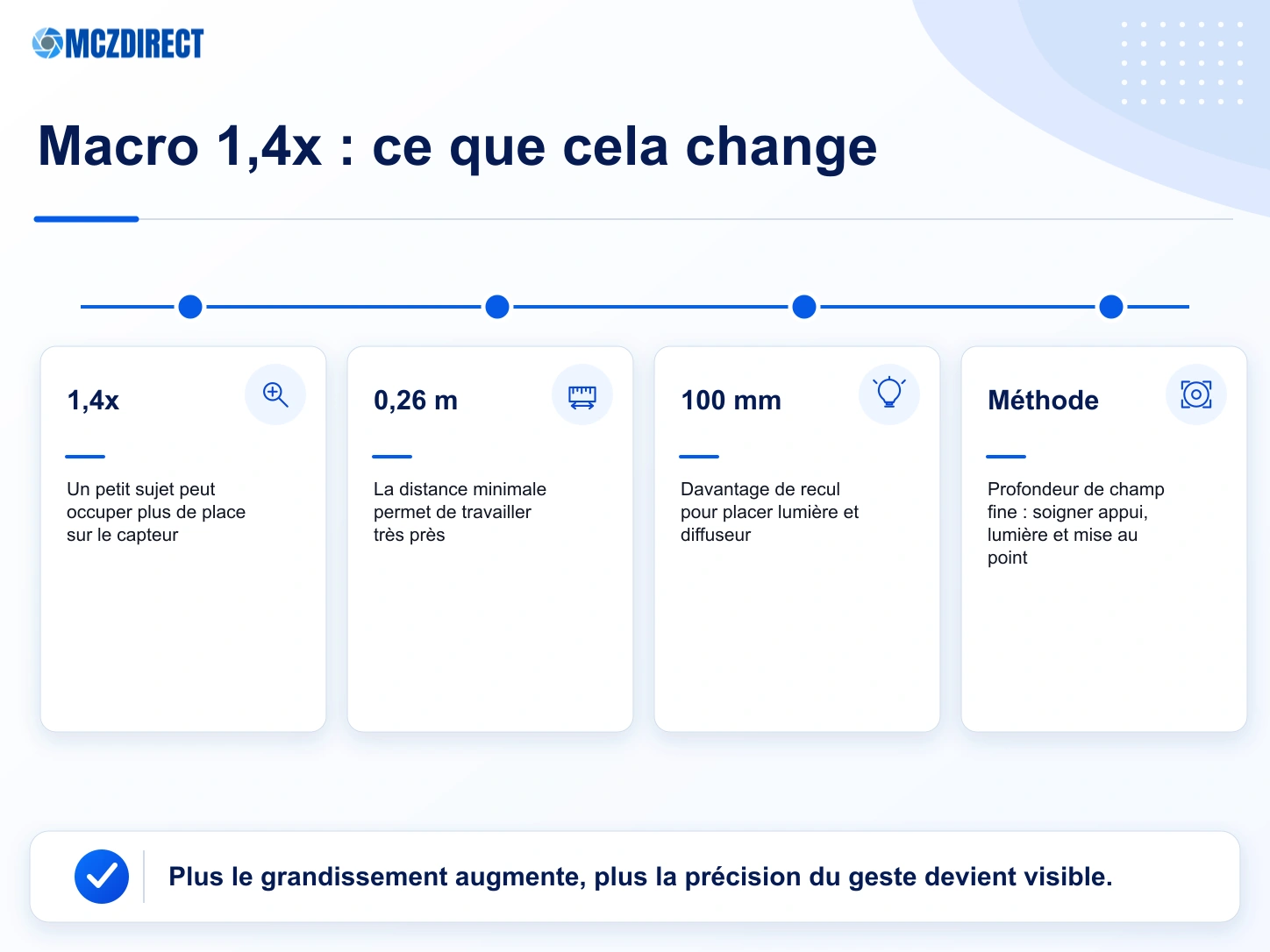 Ce que le grandissement macro 1,4x du Canon RF 100mm change pour les bijoux, fleurs, insectes et détails de produit