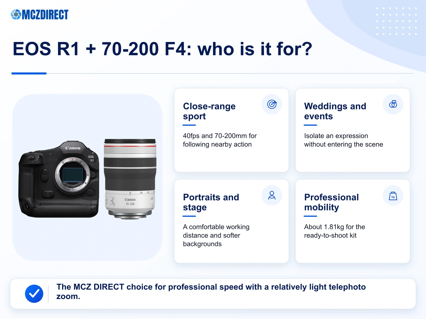 Canon EOS R1 with RF 70-200mm F4 L kit uses for close-range sport, reportage, weddings and portraits