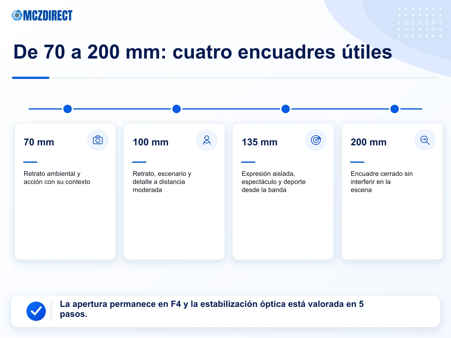 Encuadres a 70, 100, 135 y 200 mm con Canon EOS R1 y RF 70-200mm F4 L IS USM