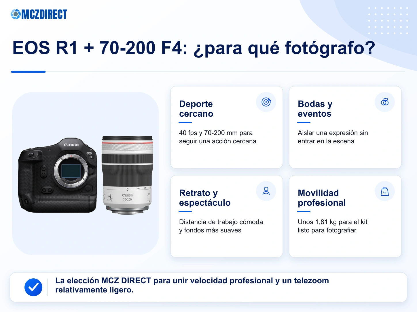 Usos del kit Canon EOS R1 con RF 70-200mm F4 L en deporte cercano, reportaje, boda y retrato