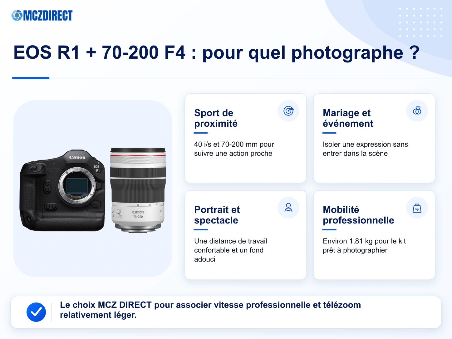 Usages du kit Canon EOS R1 avec RF 70-200mm F4 L en sport proche, reportage, mariage et portrait
