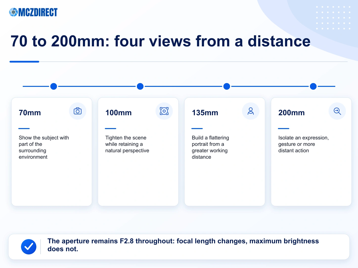 Practical effects of 70mm, 100mm, 135mm and 200mm with the Canon EOS R1 for sport, events and portraits