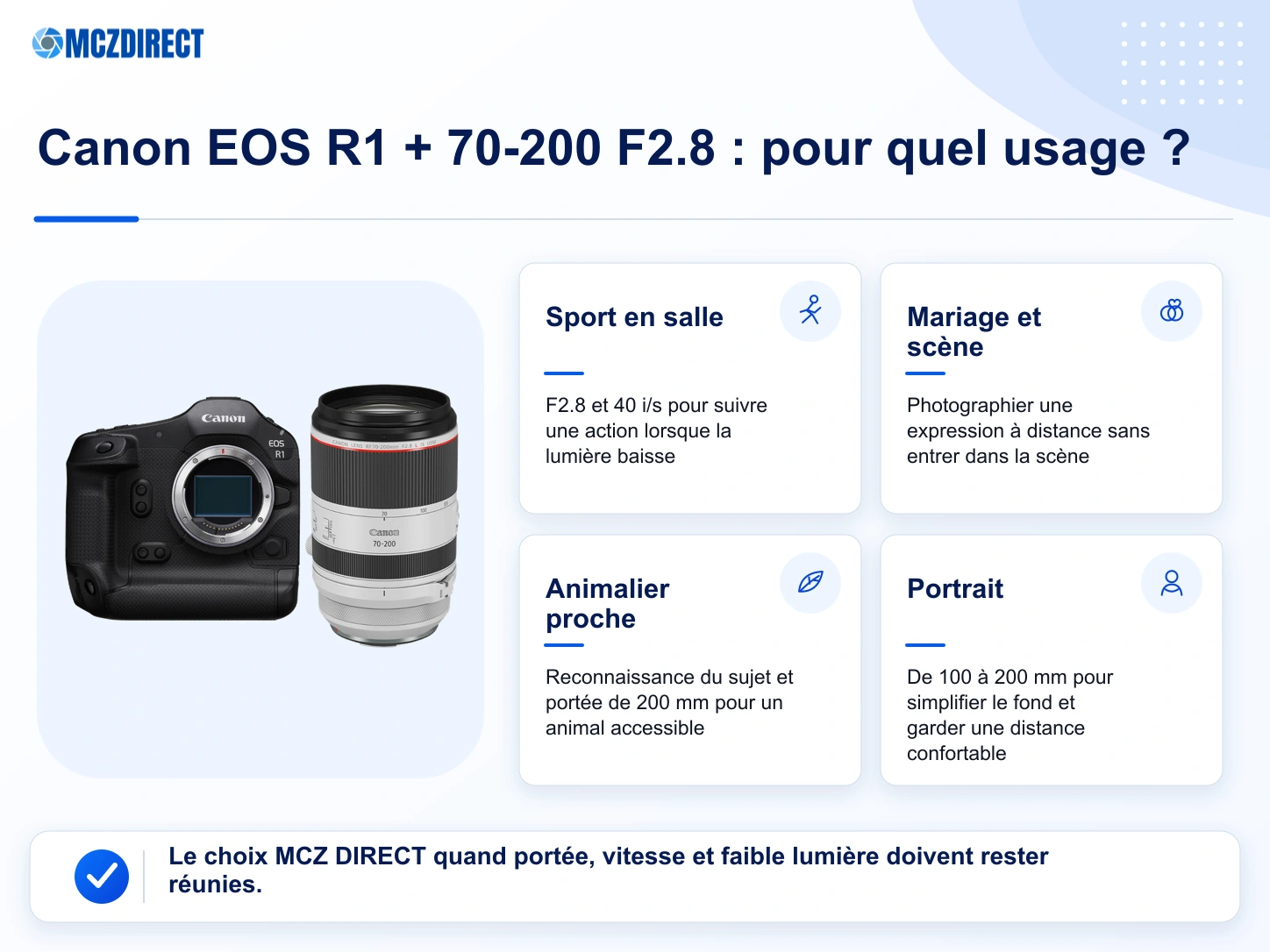 Usages du kit Canon EOS R1 avec RF 70-200mm F2.8 L IS USM pour le sport, l’animalier, le mariage, la scène et le portrait
