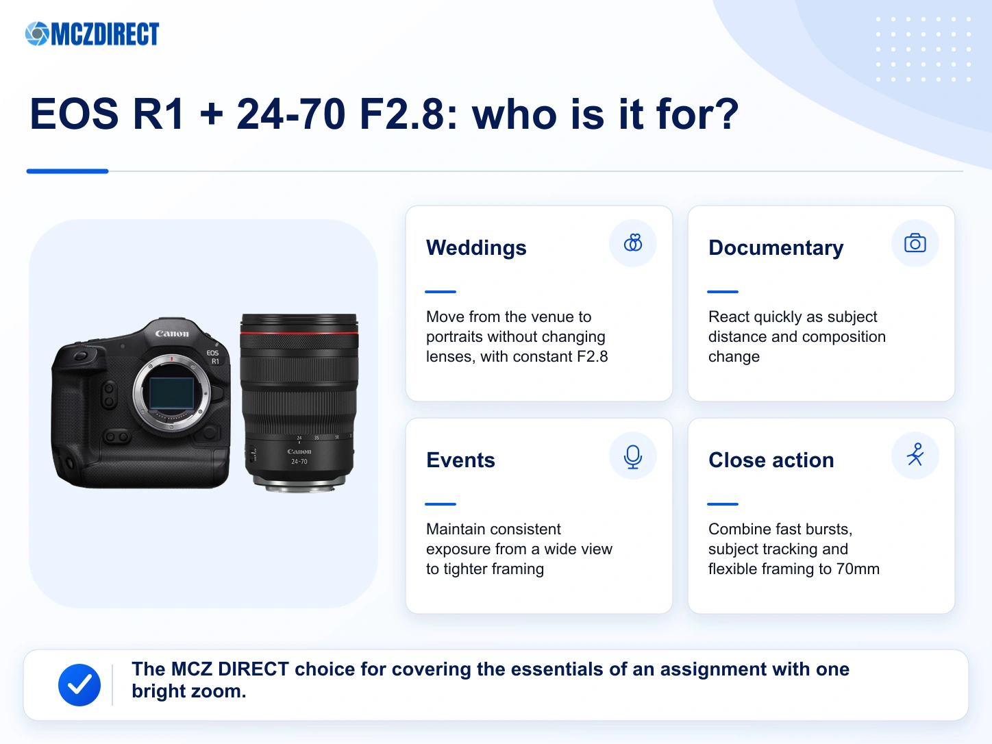 Canon EOS R1 with RF 24-70mm F2.8 L IS USM kit uses for weddings, documentary work, events and moving subjects