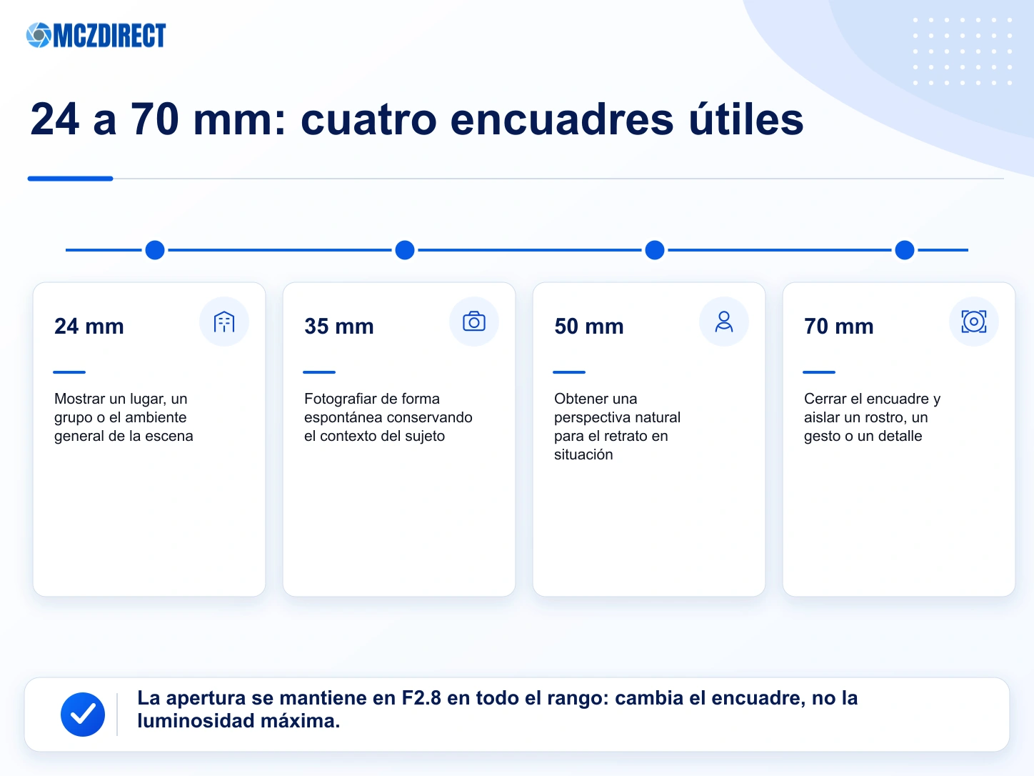 Efectos prácticos de las focales de 24, 35, 50 y 70 mm con la Canon EOS R1 para reportaje, bodas y retrato