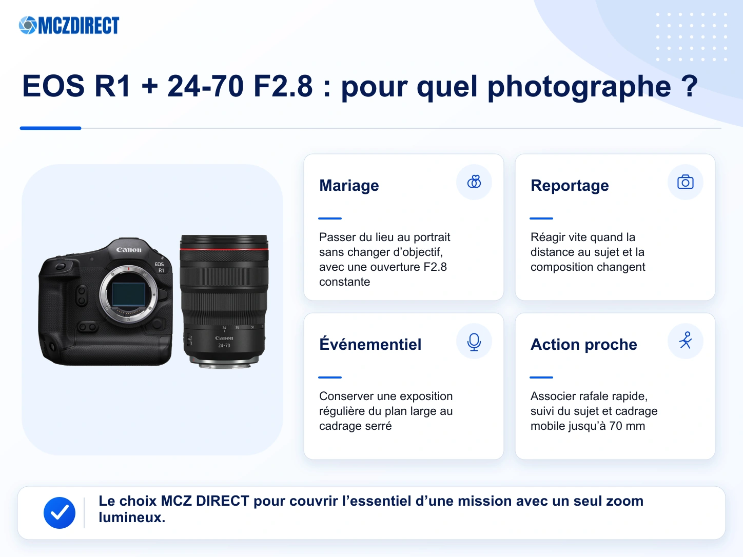 Usages du kit Canon EOS R1 avec RF 24-70mm F2.8 L IS USM pour le mariage, le reportage, l’événementiel et les sujets en mouvement