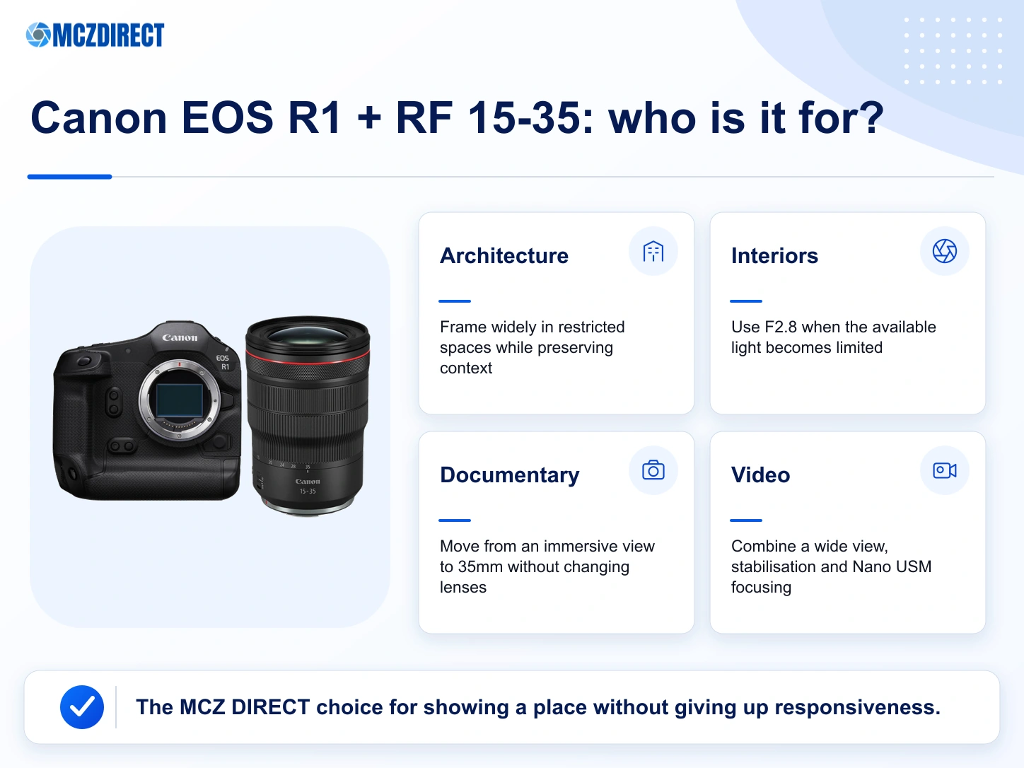 Canon EOS R1 with RF 15-35mm F2.8 L IS USM kit uses for architecture, interiors, documentary work and video