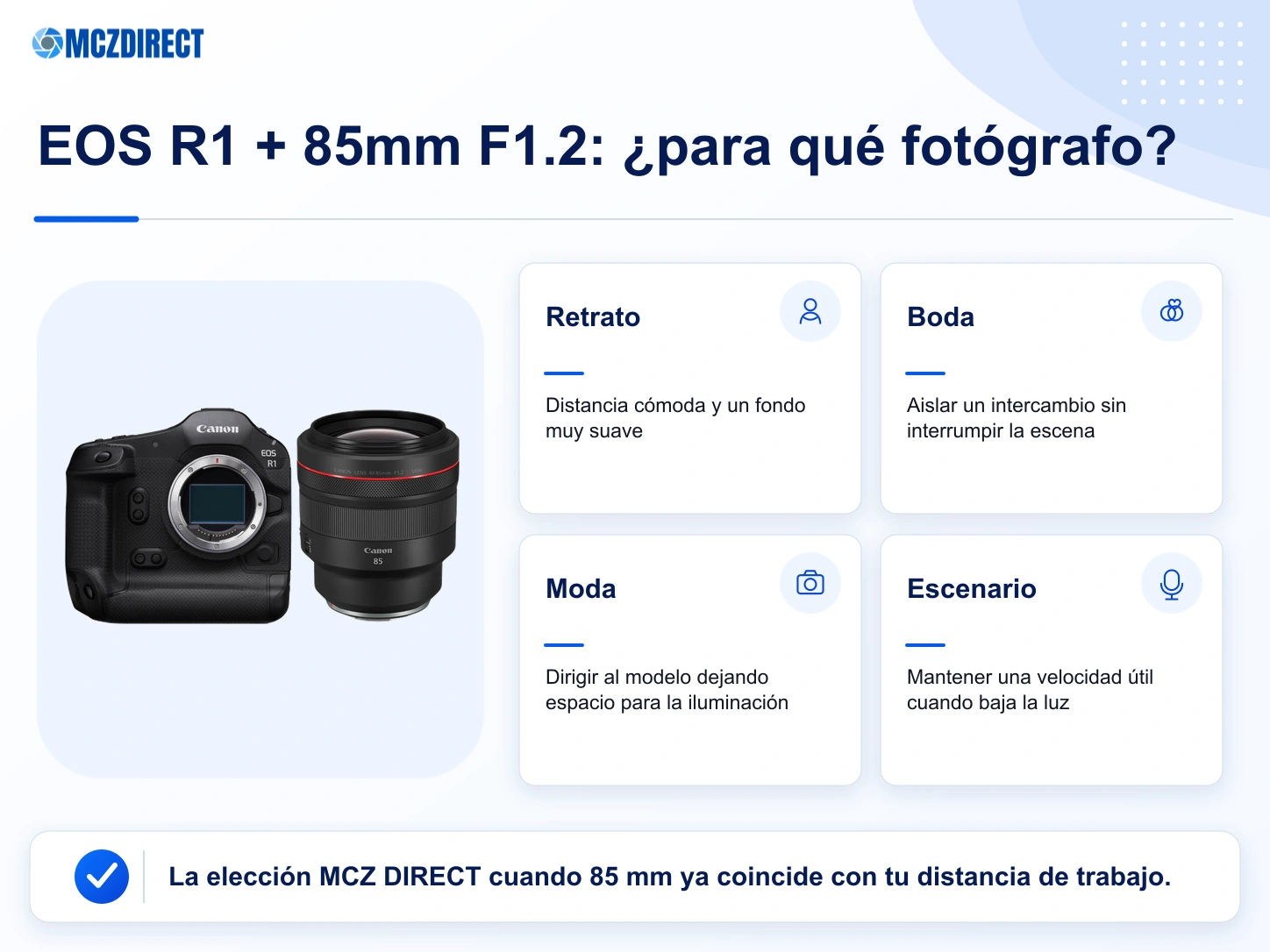 Usos del kit Canon EOS R1 con RF 85mm F1.2 L USM para retrato, boda, moda y escenario