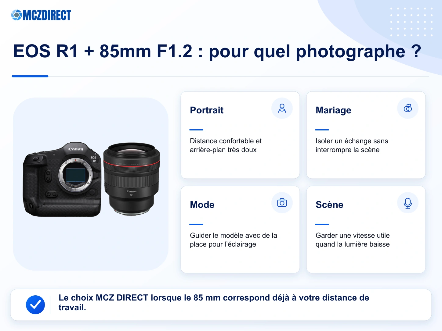 Usages du kit Canon EOS R1 avec RF 85mm F1.2 L USM pour le portrait, le mariage, la mode et la scène