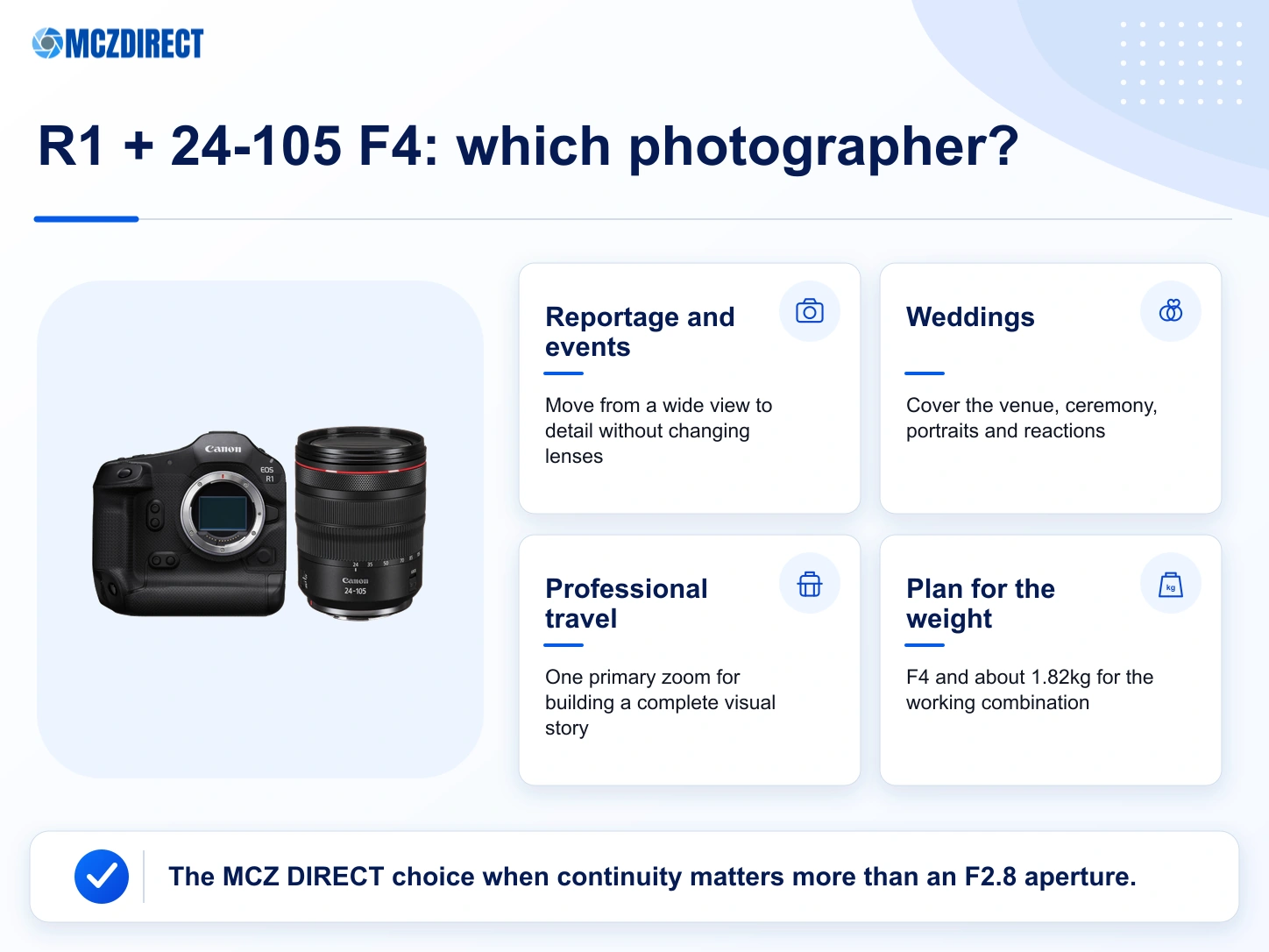 Canon EOS R1 with RF 24-105mm F4 L kit uses for reportage, weddings, events and video