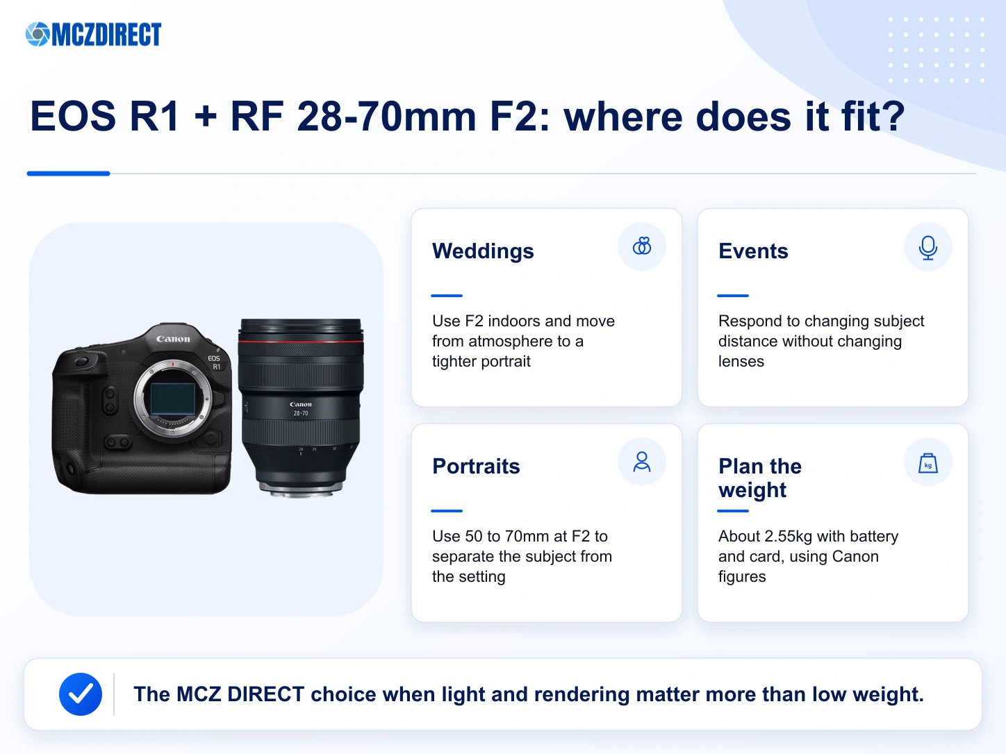 Canon EOS R1 with RF 28-70mm F2 L USM kit uses for weddings, documentary work, portraits and events