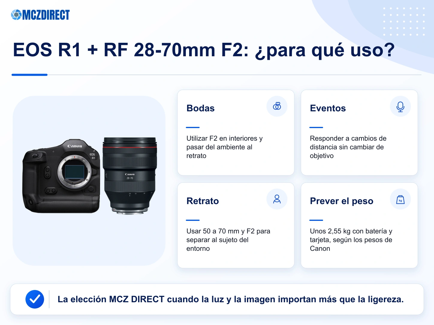 Usos del kit Canon EOS R1 con RF 28-70mm F2 L USM para bodas, reportaje, retrato y eventos