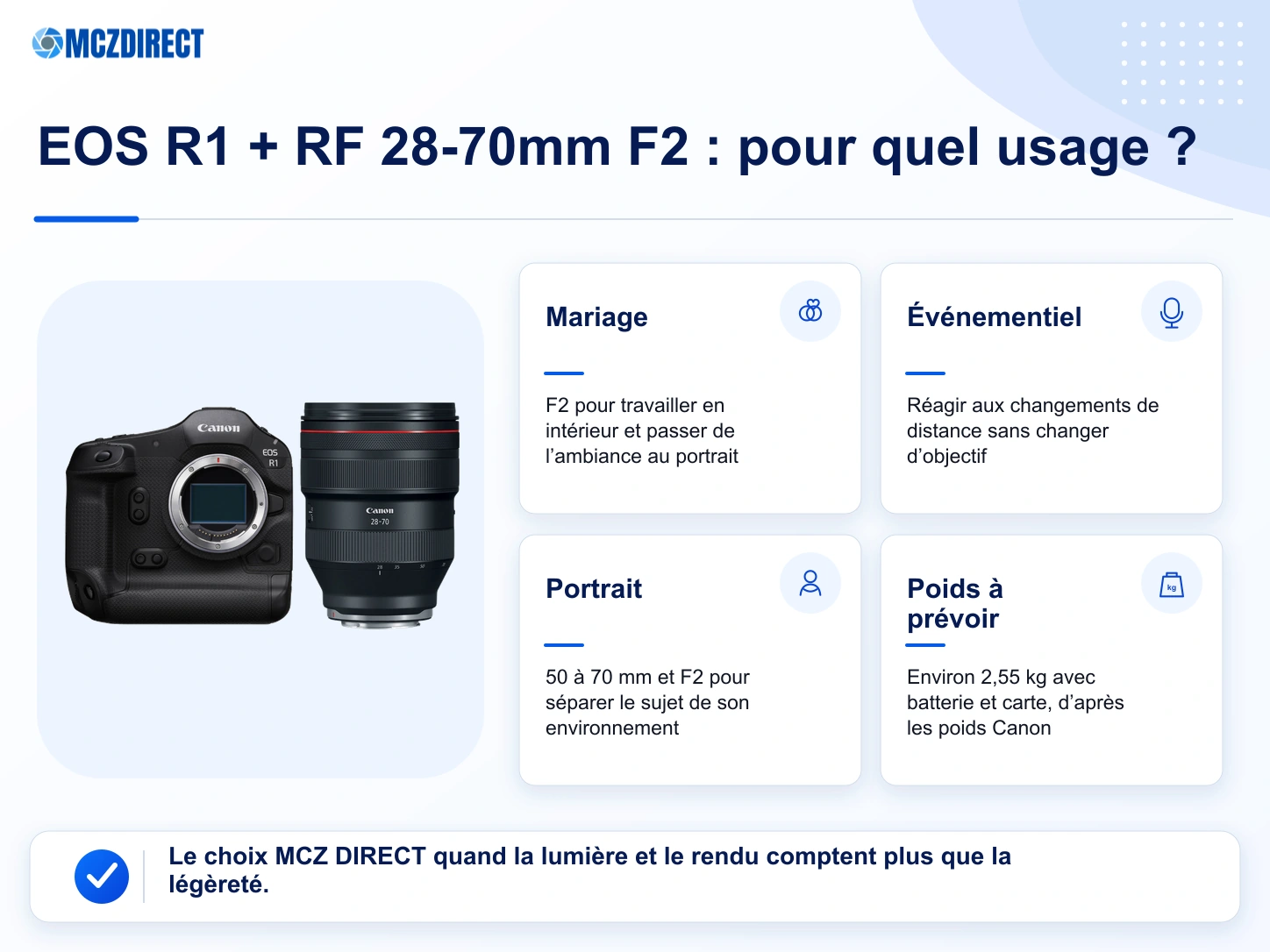 Usages du kit Canon EOS R1 avec RF 28-70mm F2 L USM pour le mariage, le reportage, le portrait et les événements