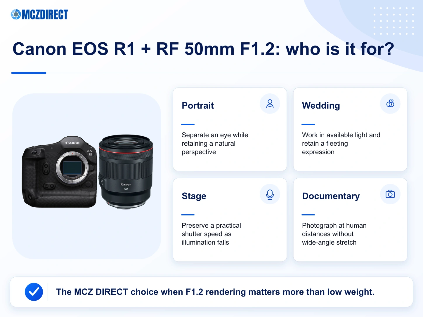 Canon EOS R1 with RF 50mm F1.2 L USM uses for portraits, weddings, stage work and documentary photography