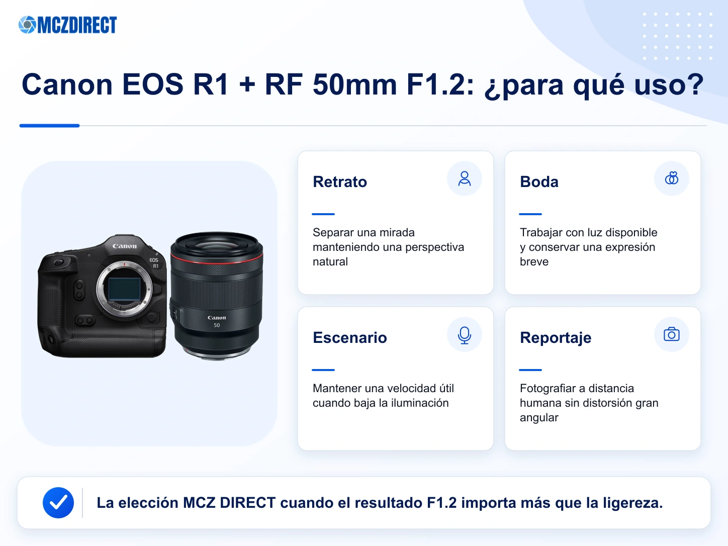 Usos del kit Canon EOS R1 con RF 50mm F1.2 L USM para retrato, boda, escenario y reportaje