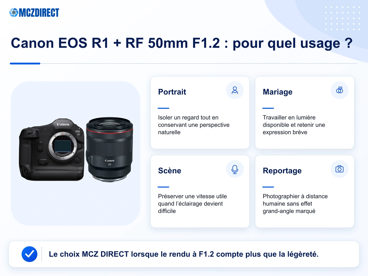 Usages du kit Canon EOS R1 avec RF 50mm F1.2 L USM pour le portrait, le mariage, la scène et le reportage