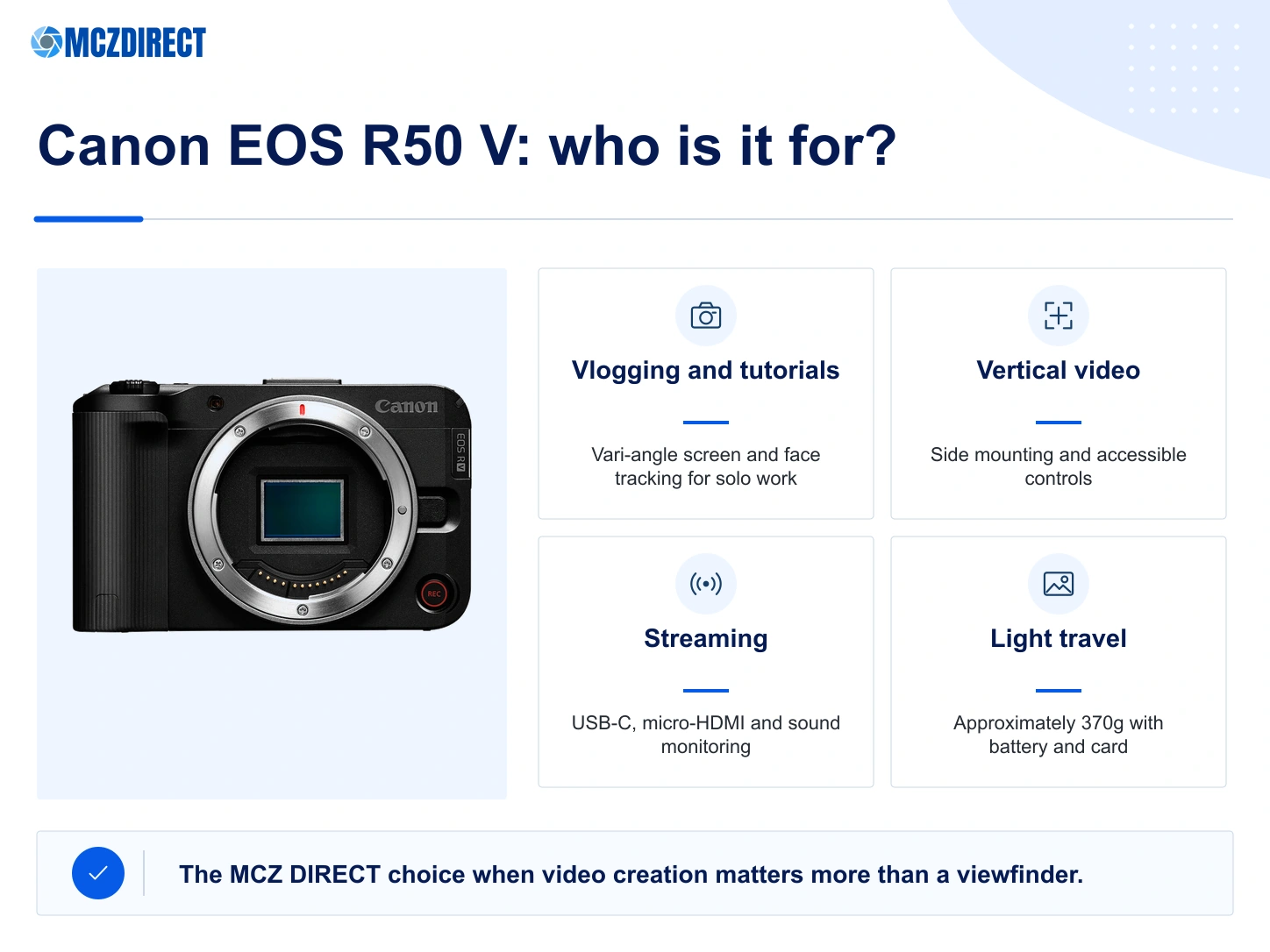 Canon EOS R50 V body only for vlogging, vertical video, streaming and lightweight hybrid creation